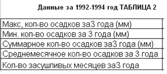 Задание для самостоятельного выполнения. Постройте совмещенные графики по одному из вариантов - student2.ru