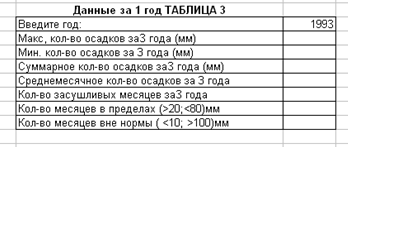 Задание для самостоятельного выполнения. Постройте совмещенные графики по одному из вариантов - student2.ru