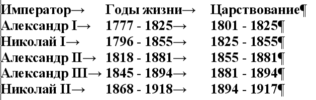 Задание №2. Создание таблицы методом преобразования текста в таблицу - student2.ru