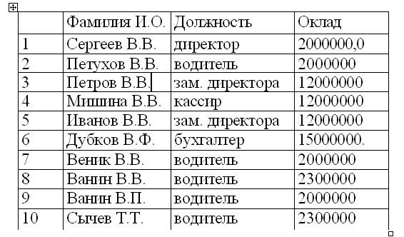 Задание №2. Создание таблицы методом преобразования текста в таблицу - student2.ru
