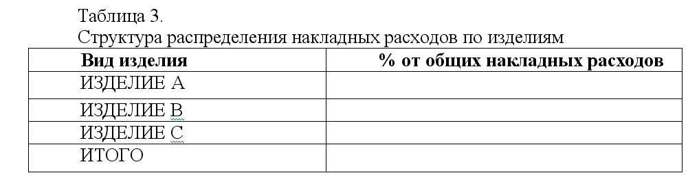 Задание №2. Создание таблицы методом преобразования текста в таблицу - student2.ru