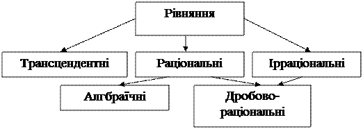 Загальні теоретичні положення про рівняння - student2.ru