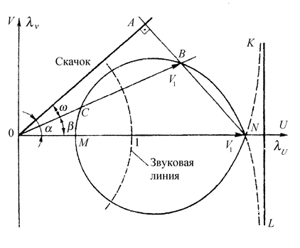 заимодействие струй с преградой - student2.ru