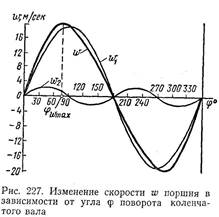 Закон синхронизации процессов - student2.ru