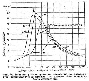 Закон синхронизации процессов - student2.ru