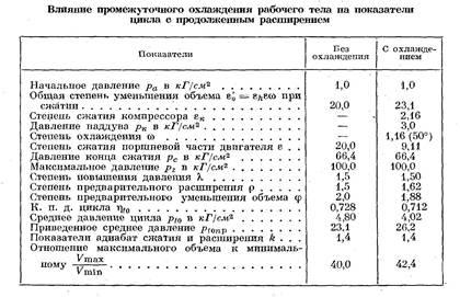 Закон синхронизации процессов - student2.ru