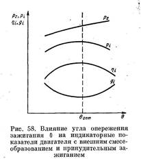 Закон синхронизации процессов - student2.ru