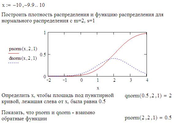 Законы распределения случайных величин - student2.ru