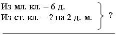 Закрепление знания учащимися табличного сложения и вычитания - student2.ru