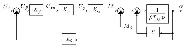 Замкнутые системы управления электроприводом переменного тока - student2.ru