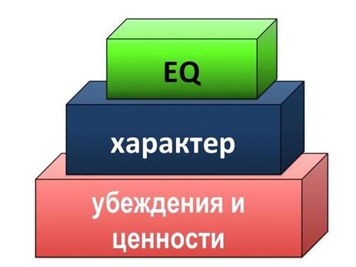 Как конфликты решались в семье, в которой вы выросли? - student2.ru