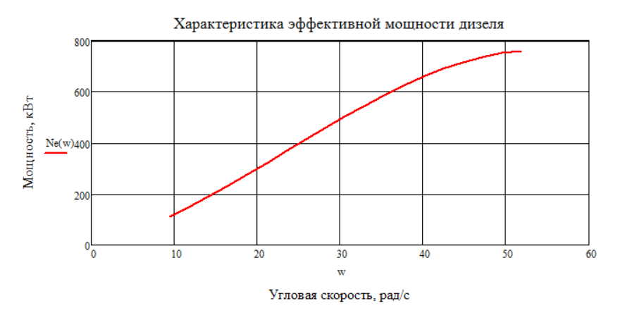 Занятие 4. Составление расчетного документа Mathcad, реализующего расчет конкретной инженерной или научной задачи по заданной методике - student2.ru