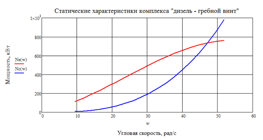 Занятие 4. Составление расчетного документа Mathcad, реализующего расчет конкретной инженерной или научной задачи по заданной методике - student2.ru