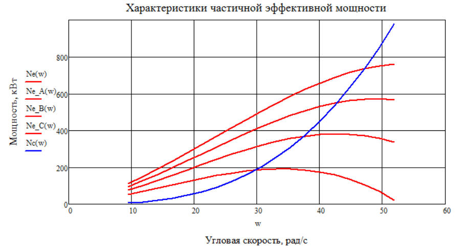 Занятие 4. Составление расчетного документа Mathcad, реализующего расчет конкретной инженерной или научной задачи по заданной методике - student2.ru