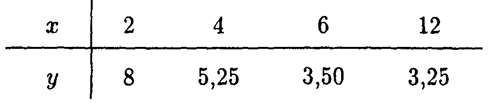 Занятие № 5. Случайная выборка. Выборочные характеристики. Эмпирическая функция распределения - student2.ru