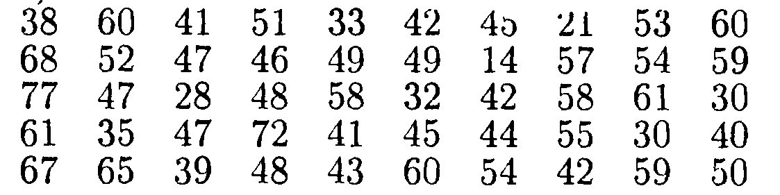 Занятие № 5. Случайная выборка. Выборочные характеристики. Эмпирическая функция распределения - student2.ru