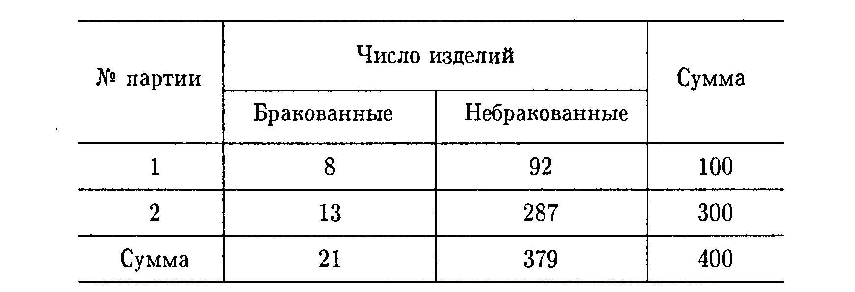 Занятие № 5. Случайная выборка. Выборочные характеристики. Эмпирическая функция распределения - student2.ru