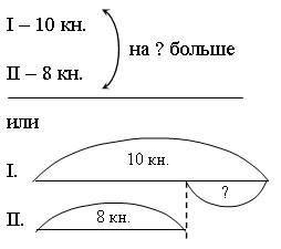 Запись таблицы вычитания из чисел 17, 18. - student2.ru