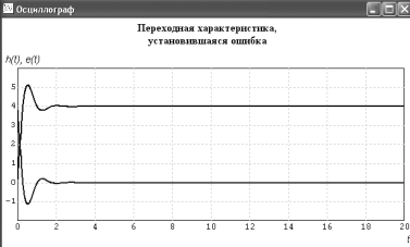 Заполнение диалоговых окон в режиме ОПТИМИЗАЦИЯ - student2.ru