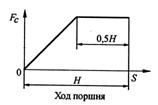 Защита расчетно-графической работы - student2.ru