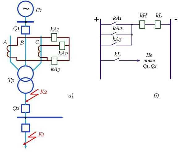 защита трансформаторов и автотрансформаторов - student2.ru