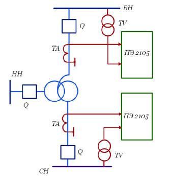 защита трансформаторов и автотрансформаторов - student2.ru