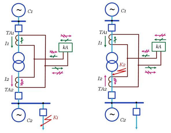 защита трансформаторов и автотрансформаторов - student2.ru