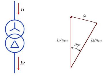 защита трансформаторов и автотрансформаторов - student2.ru