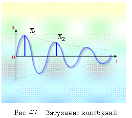 Затухающие колебания. Во всякой реальной системе имеются силы сопротивления, действие которых приводит к уменьшению энергии системы - student2.ru