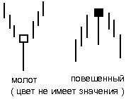 Завеса из темных облаков - student2.ru