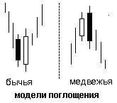 Завеса из темных облаков - student2.ru