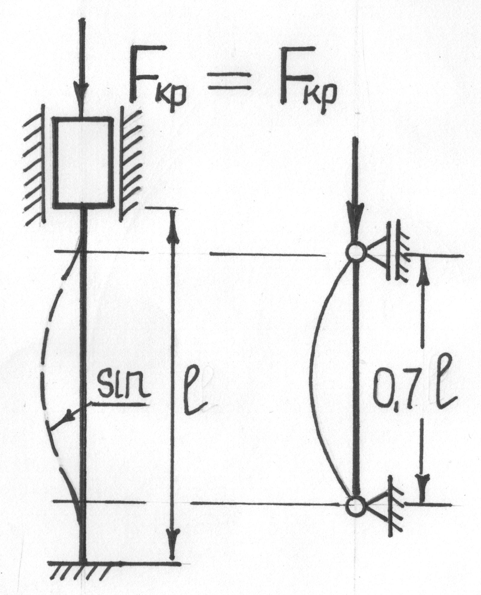 Зависимость критической силы от условий закрепления стержня. - student2.ru