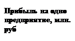 Зависимость суммы прибыли от размера выручки - student2.ru