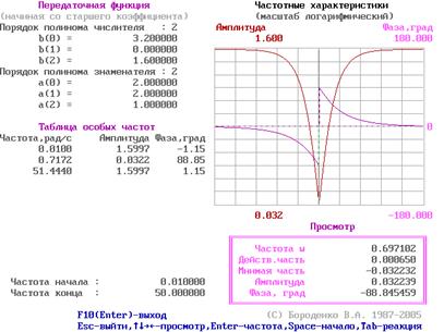 жұмыстардың орындалу тәртібі - student2.ru