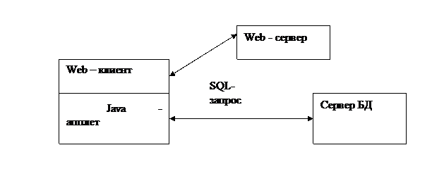 Современные подходы к проектированию архитектуры ИС - student2.ru