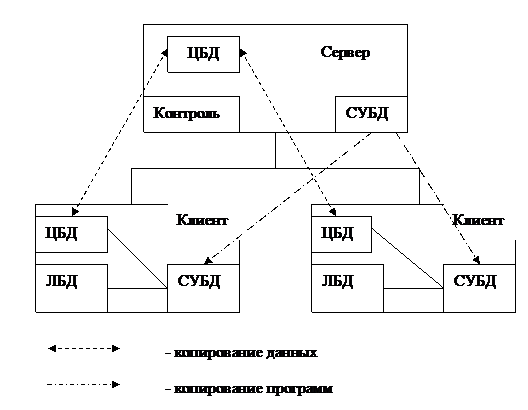 Современные подходы к проектированию архитектуры ИС - student2.ru