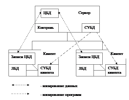 Современные подходы к проектированию архитектуры ИС - student2.ru