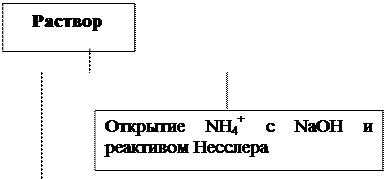 Значение соединений II группы в медицине. - student2.ru