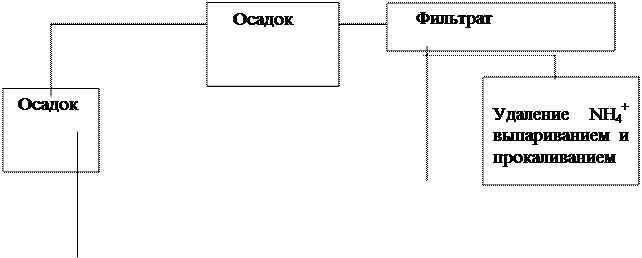 Значение соединений II группы в медицине. - student2.ru