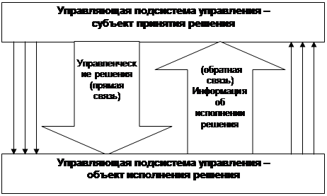 Значение, сущность и функции решений - student2.ru