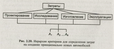 Значения векторов приоритетов альтернатив при оценке их по техническим критериям - student2.ru