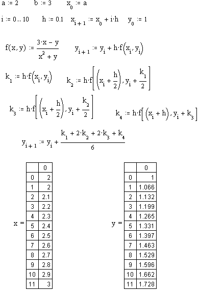 Тема: Численное решение дифференциальных уравнений - student2.ru