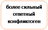 Из чего же складывается имидж человека при первом знакомстве? - student2.ru