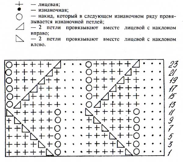 Ажурная кофточка с декольте - student2.ru