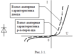 Диффузионная емкость p-n-перехода - student2.ru
