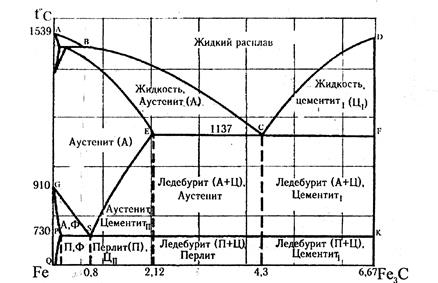 Испытания арматурной стали на растяжение - student2.ru