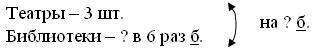 IV. Работа над пройденным материалом - student2.ru