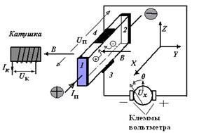 Измерения и обработка результатов - student2.ru