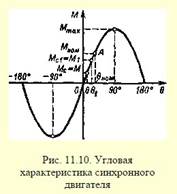 Каковы преимущества и недостатки синхронного двигателя по сравнению с асинхронным - student2.ru