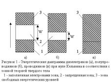 Карбоволокниты с углеродной матрицей - student2.ru